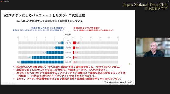 ワクチンのリスクベネフィット