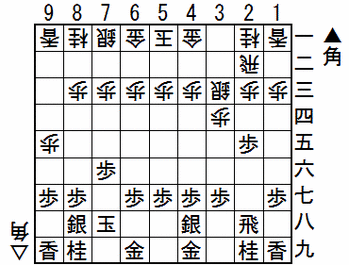 �����쥯�ȣ�����