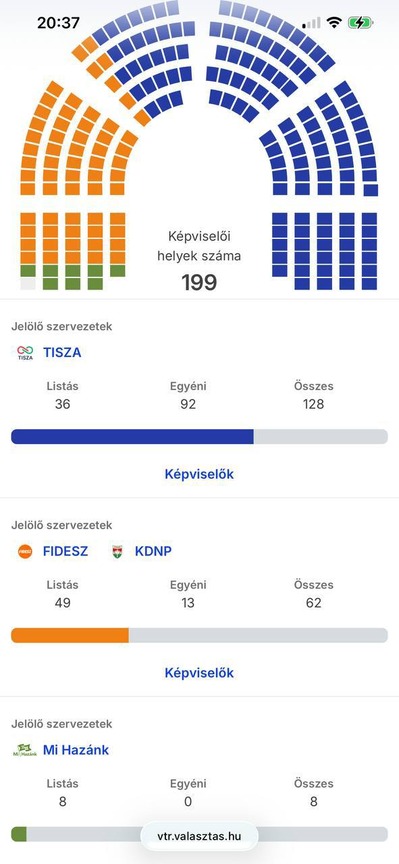 ハンガリー選挙