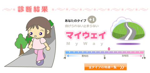 原田朝子の診断結果