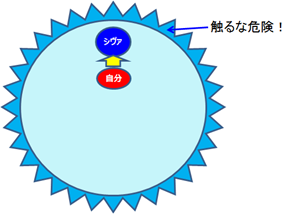 シヴぁ