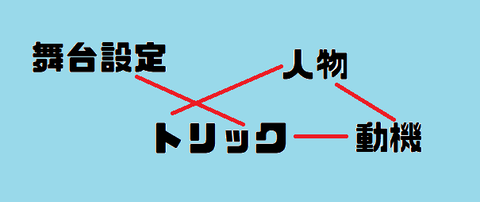 マーダーミステリー シナリオを書くのはクトゥルフより難しかった ハラミホホミラハ マーダーミステリー シナリオを書くのはクトゥルフより難しかった ハラミホホミラハ