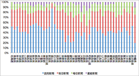 マウス ピース 出っ歯 に なるには