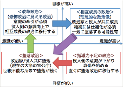 世の中の不思議をHardThinkします:強い意志とは何か？ — それは「あるべき姿」に拘り続けることである！