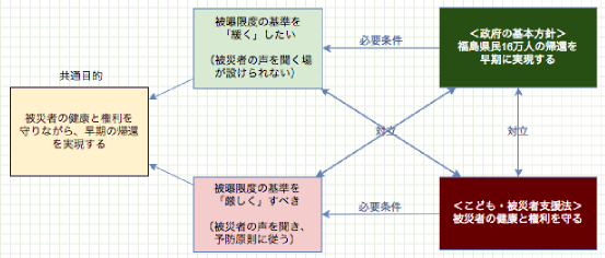 復興庁 水野靖久 参事官の Twitter事件 の本質を考える Toc思考プロセスで 対立軸 を明確にする 世の中の不思議をhardthinkします 復興庁 水野靖久 参事官の Twitter事件 の本質を考える Toc思考プロセスで 対立軸 を明確にする 世の中の不思議をhardthinkします