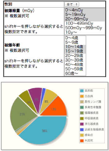 広島 長崎の原爆被害を改めて検証 タブー化 こそが 差別 を生み 健康被害を拡大させる 今現在の被曝を減らして 将来の健康被害を最小限に しましょう 世の中の不思議をhardthinkします