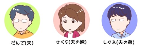 連名紹介妹弟夫