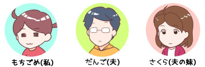 420連名紹介さくら