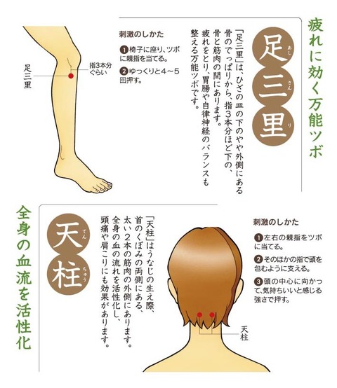 疲れに効くつぼ