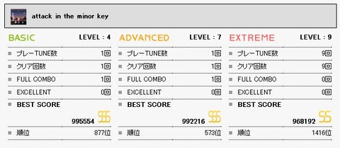 成績アッタクインザマイナーキー