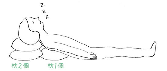 まぶたのたるみ むくみを解消 Nhkあさイチで特集まとめ Good Life まぶたのたるみ むくみを解消 Nhkあさイチで特集まとめ Good Life