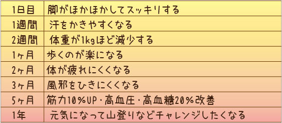 ためしてガッテン 筋トレが大事 筋肉upでリンパ球が増え体が変わる運動 Good Life ためしてガッテン 筋トレが大事 筋肉upでリンパ球が増え体が変わる運動 Good Life