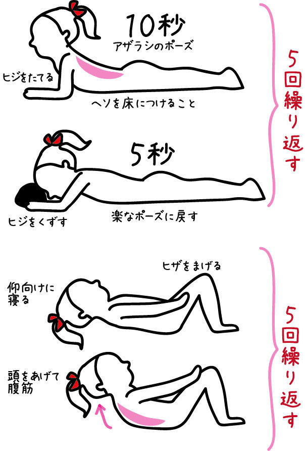 腰痛もち必見 簡単な筋トレ体操ストレッチ Nhkあさイチまとめ Good Life 腰痛もち必見 簡単な筋トレ体操ストレッチ Nhkあさイチまとめ Good Life