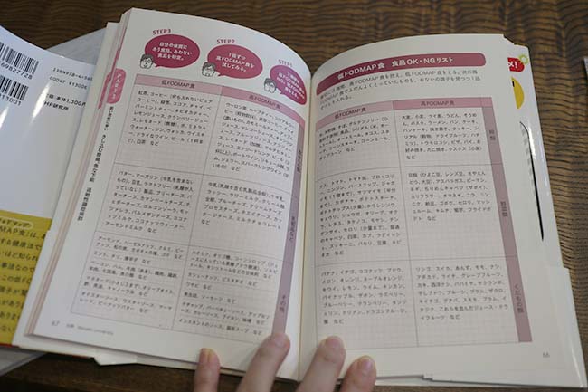 FODMAP食品 一覧