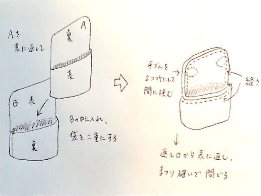 Harukoma's Tiny Workshop : ベビーカー用フットマフ