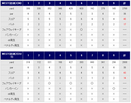 紫あやめ36のスコア
