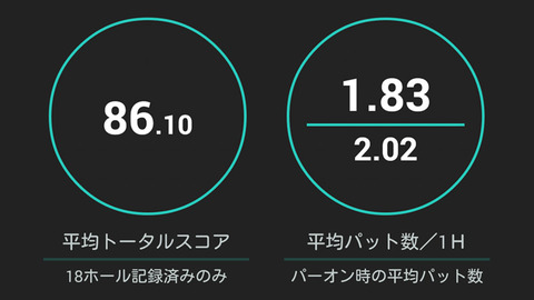 GNスコア管理データ