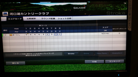 仮想ラウンドのスコア
