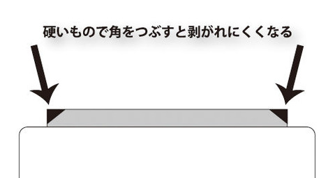 カドを潰すと剥がれにくくなる