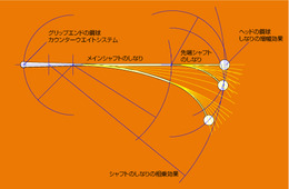 オレンジウィップの性能図