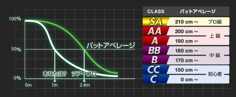 パッティングアベレージ