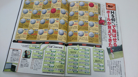 週刊ゴルフダイジェストに取材出演