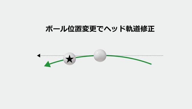 ボール位置変更でヘッド軌道修正