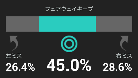フェアウェイキープデータ