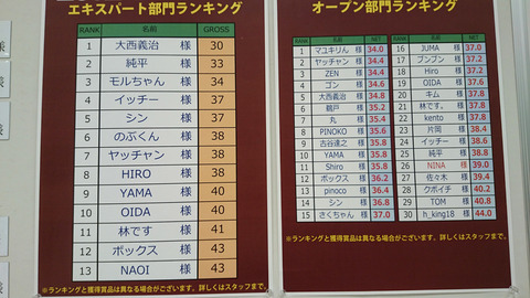コンペの結果表