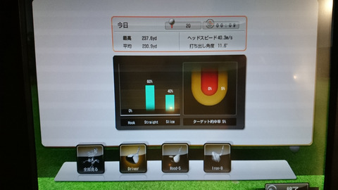 GOLFZONのドライバーデータ