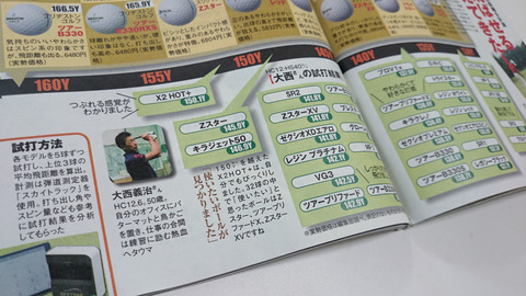 週刊ゴルフダイジェストのボール特集