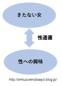 性を取り上げられた少女が心のダメージを負って傷つく話