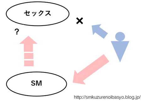 SMは救いになるのか？依存と孤独、寂しさの行方