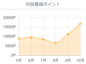 infoq10-2