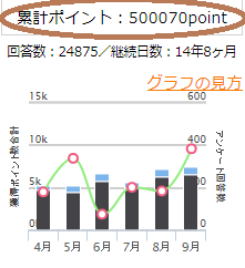 makuromiruuikei