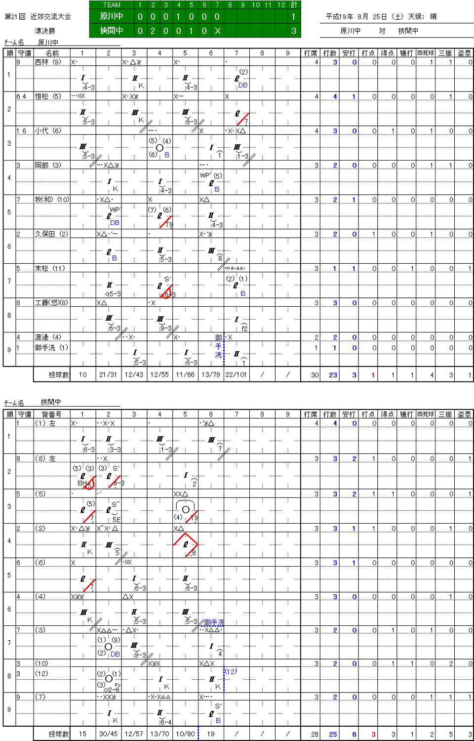 原川中野球部の隠れ家 Livedoor Blog ブログ 原川中野球部の隠れ家 Livedoor Blog ブログ