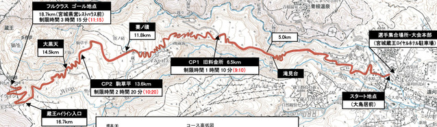 蔵王コース