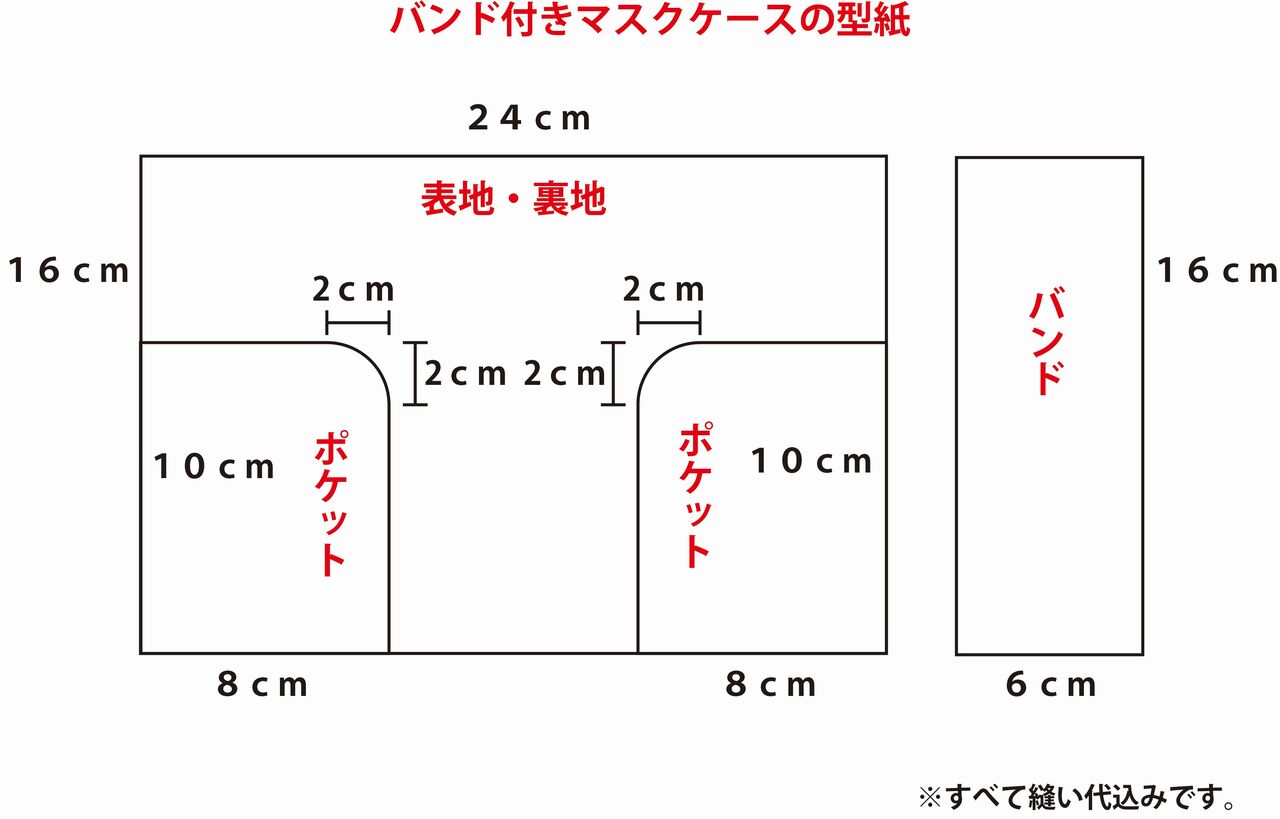 無料型紙 簡単マスクケースの作り方 バンド付きマスクカバー マスクの仮置き一時保管マスクポーチ ハンドメイドどっとこむ 無料ﾚｼﾋﾟ紹介 ｵﾘｼﾞﾅﾙﾊﾝﾄﾞﾒｲﾄﾞ雑貨制作 販売