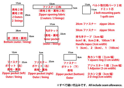 �ܥǥ��Хå��η���