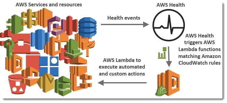 aws personal backup aws personal backup