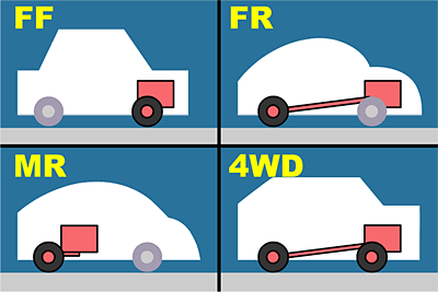 駆動方式で車は語れないとか言うヤツが最近湧いてるけど