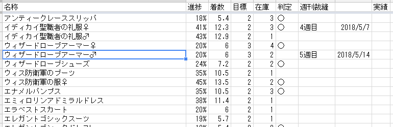 週刊裁縫 05 ウィザードローブアーマー 男性用 彩姉のティルコ観察日記