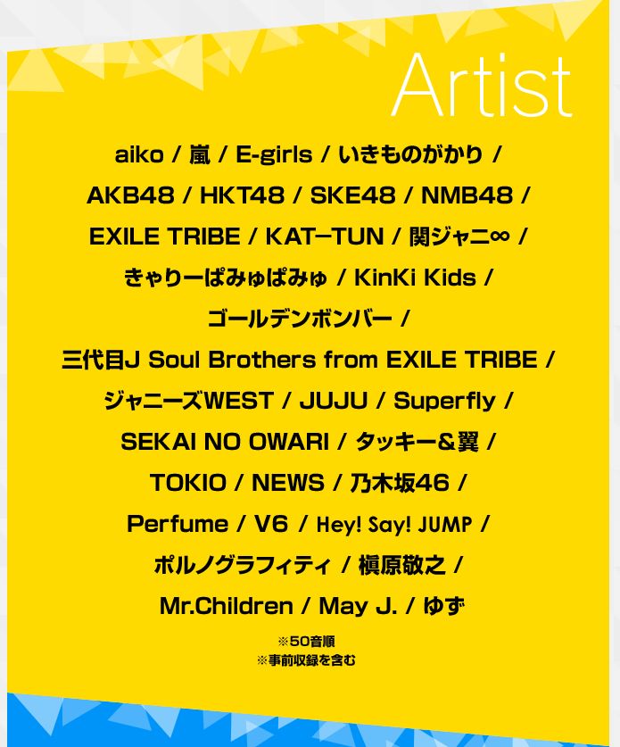日テレ系音楽の祭典ベストアーティスト2014 Hkt48出演決定 はるっぴ まとめ 兒玉遥 日テレ系音楽の祭典ベストアーティスト2014 Hkt48出演決定 はるっぴ まとめ 兒玉遥