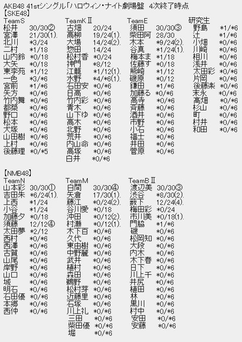 ske