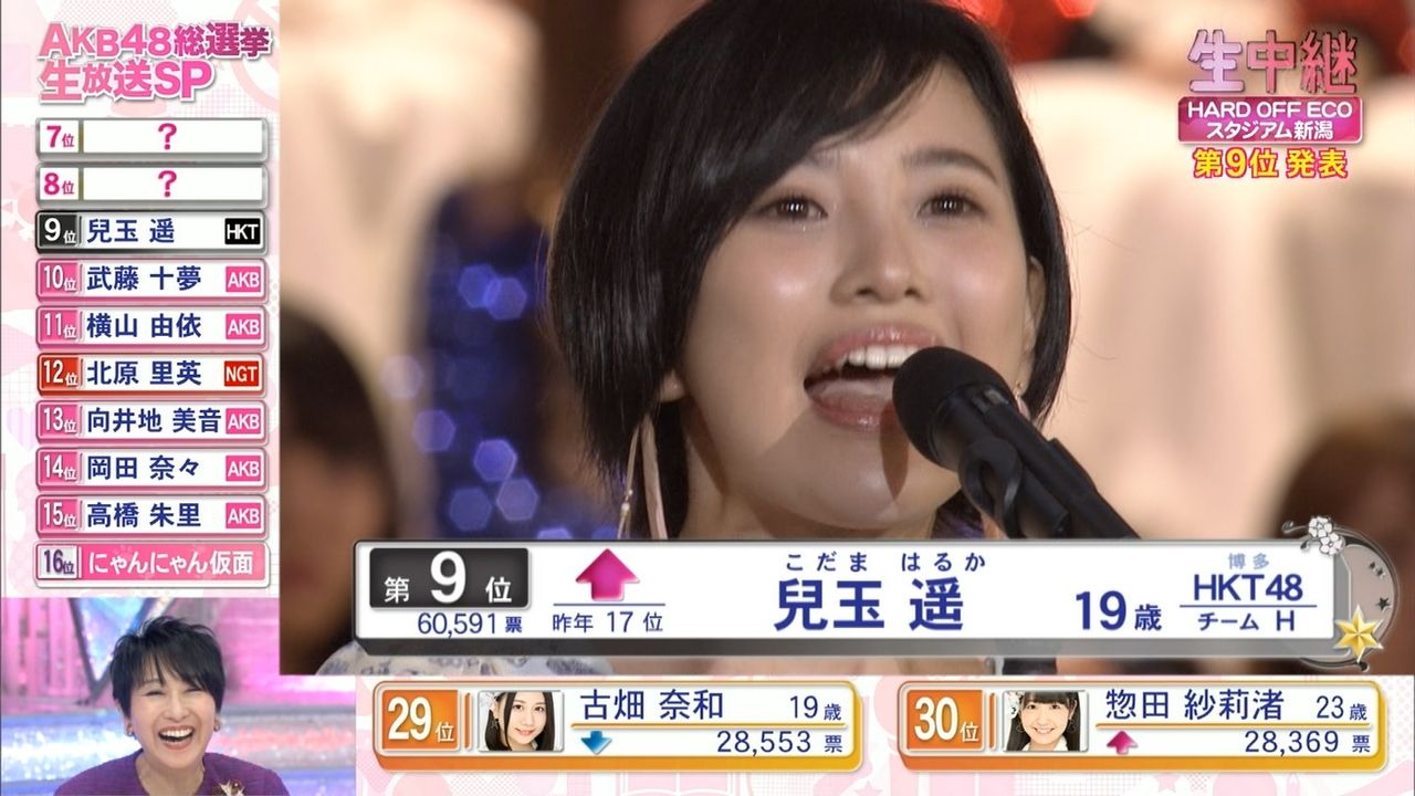 Akb総選挙 兒玉遥 ９位 はるっぴ まとめ 兒玉遥