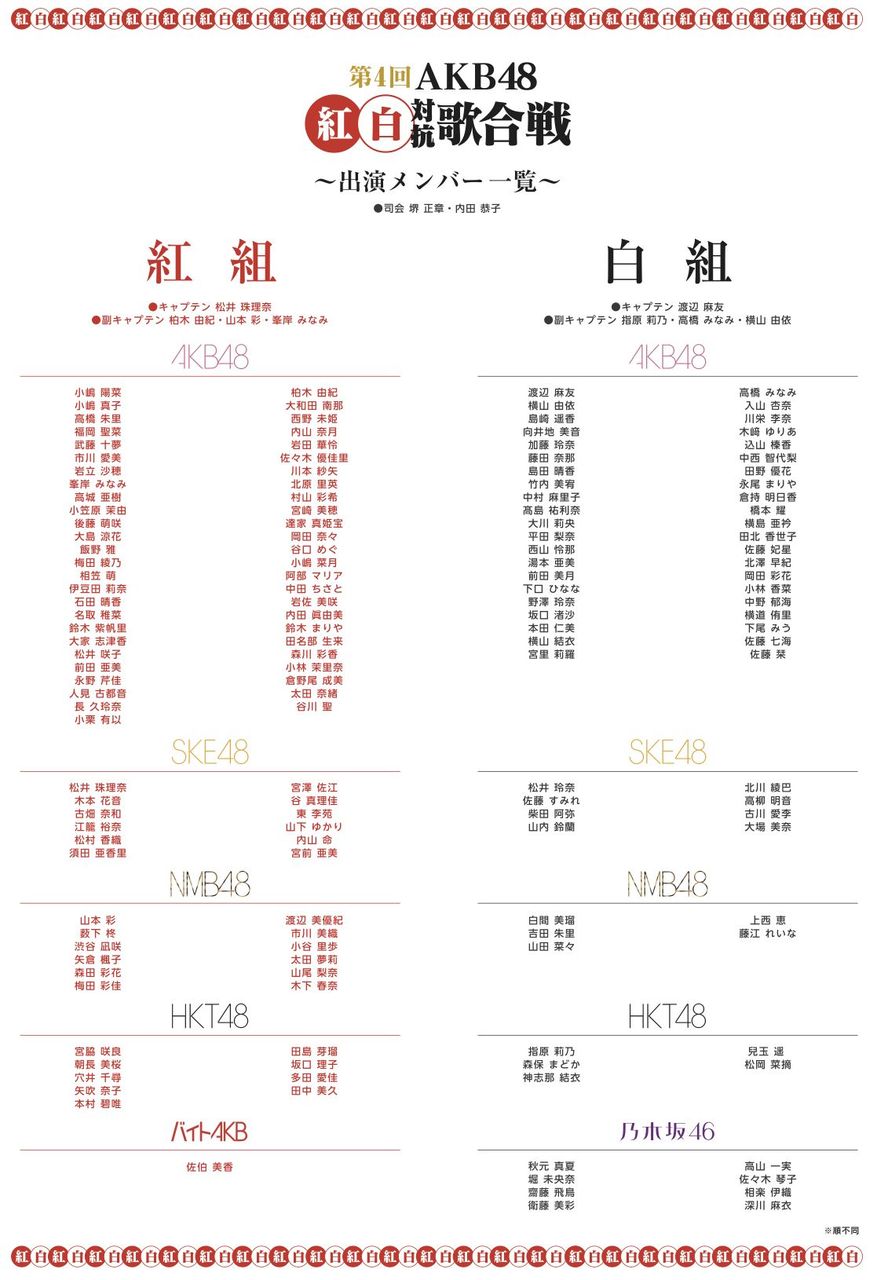 Akb紅白 出演メンバー発表 兒玉遥は白組 はるっぴ まとめ 兒玉遥