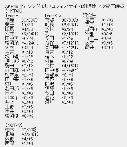 hkt