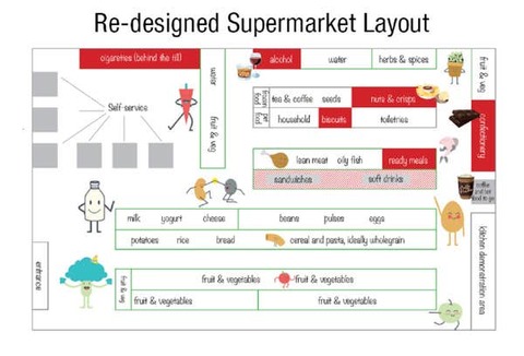 redesigned-supermarket-layout