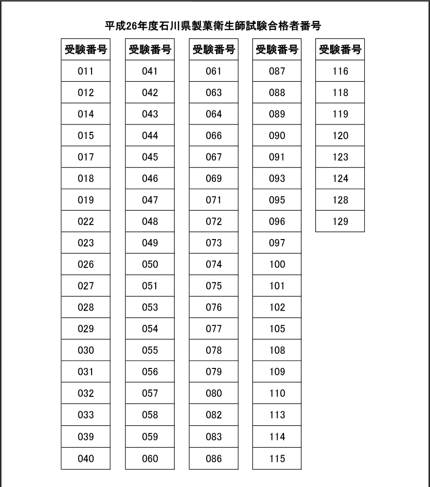 製菓衛生師試験結果報告 バウムでピースな日々 製菓衛生師試験結果報告 バウムでピースな日々