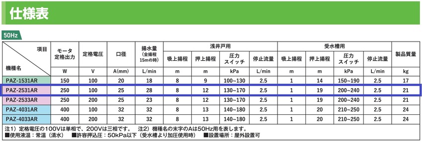 spec
